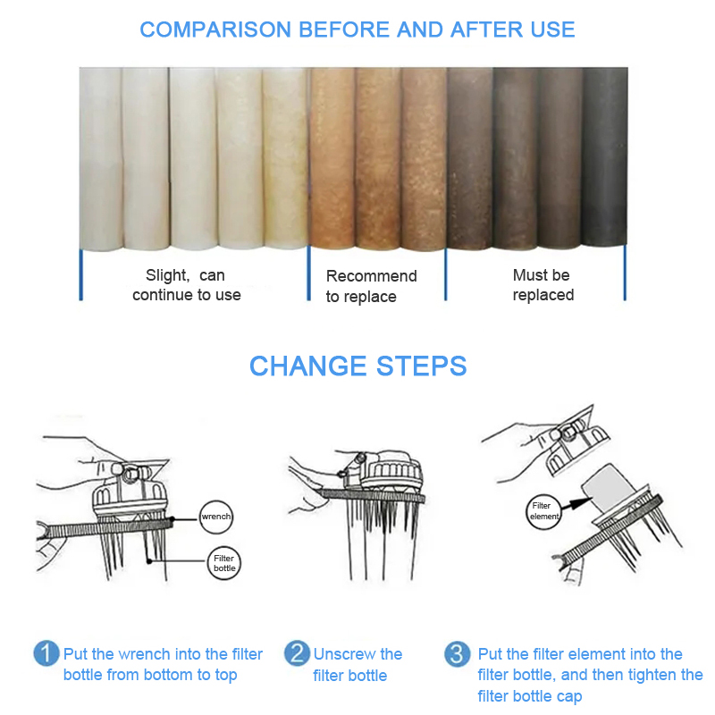 10 Inch Pp Cotton Filter 100g  - đánh giá và giá Basin Mixer Cartridge